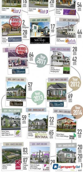 5 bedroom Semi-detached House for sale in Setia Alam - image 11