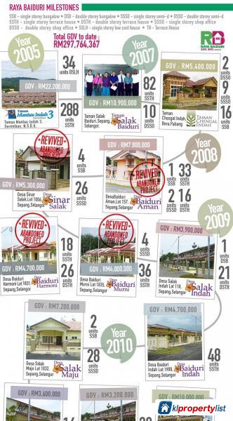 4 bedroom Semi-detached House for sale in Setia Alam in Malaysia