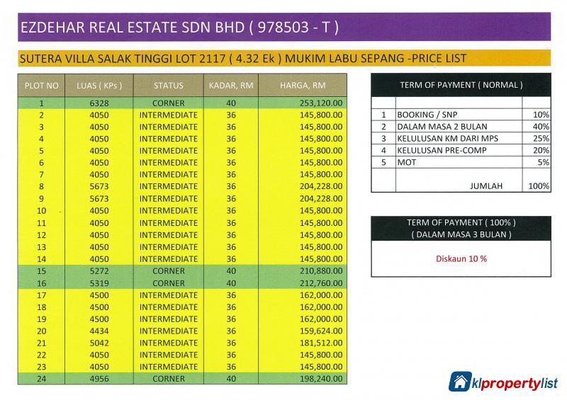 Residential Land for sale in Gombak